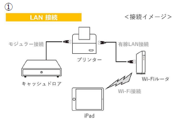 接続イメージ