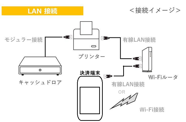 接続イメージ