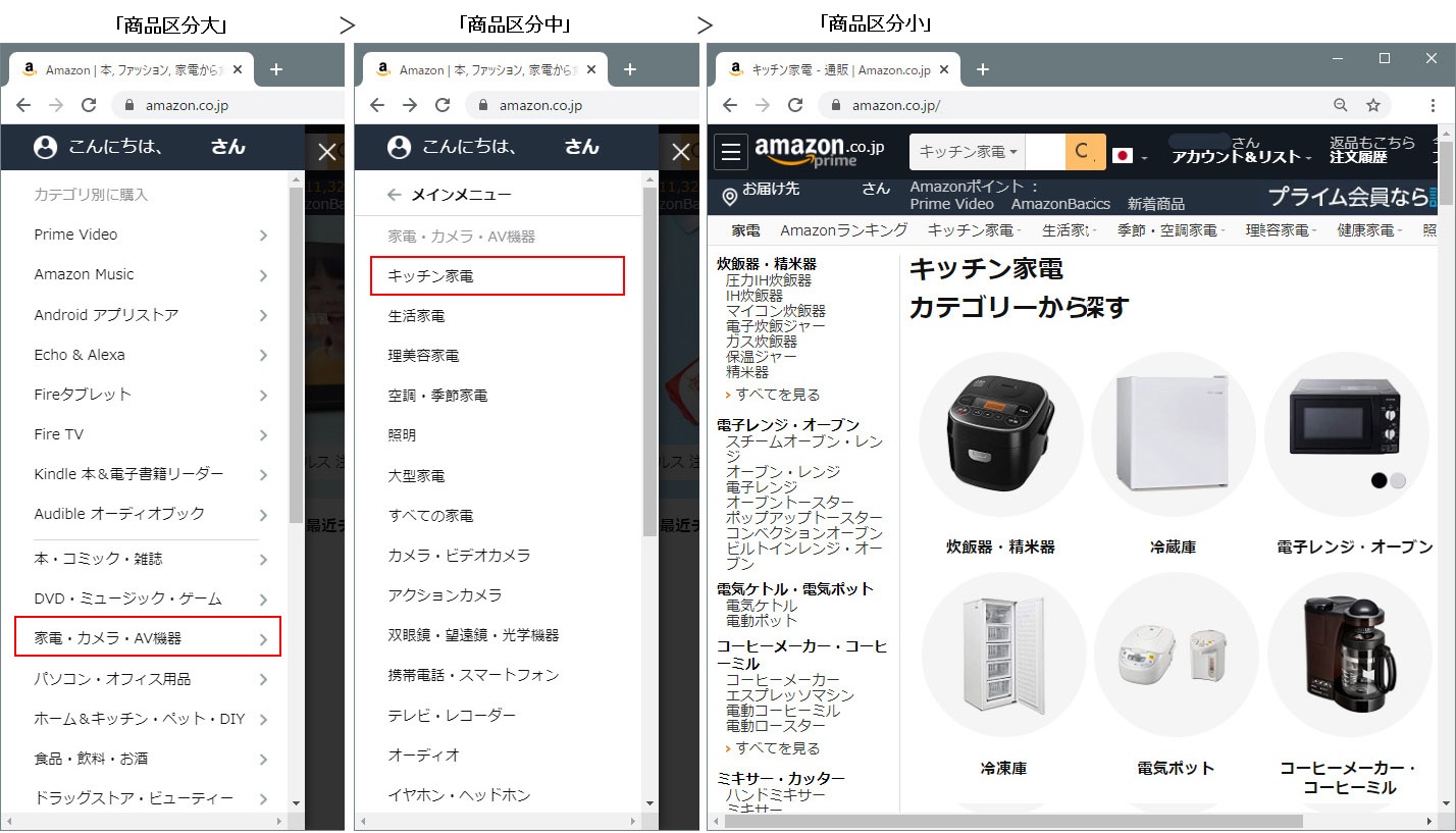 商品区分イメージ